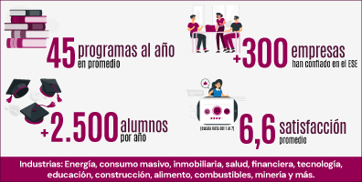Cifras In Company